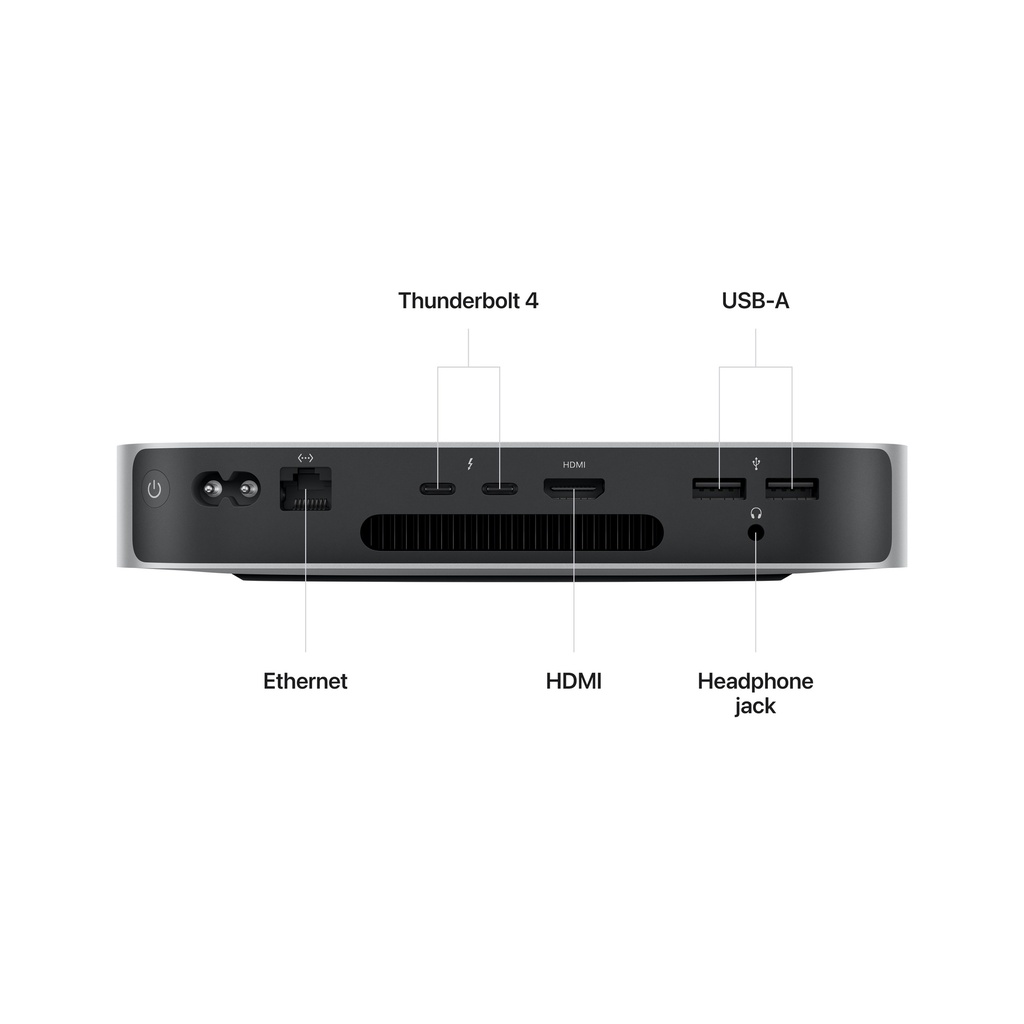 Mac mini sale with gpu